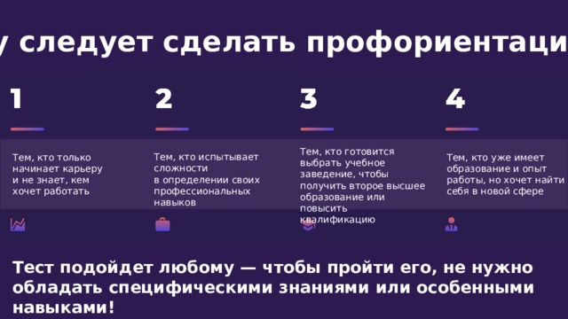 Кому следует сделать профориентацию?  Тем, кто готовится выбрать учебное заведение, чтобы получить второе высшее образование или повысить квалификацию Тем, кто испытывает сложности в определении своих профессиональных навыков Тем, кто только начинает карьеру и не знает, кем хочет работать Тем, кто уже имеет образование и опыт работы, но хочет найти себя в новой сфере Тест подойдет любому — чтобы пройти его, не нужно обладать специфическими знаниями или особенными навыками! 