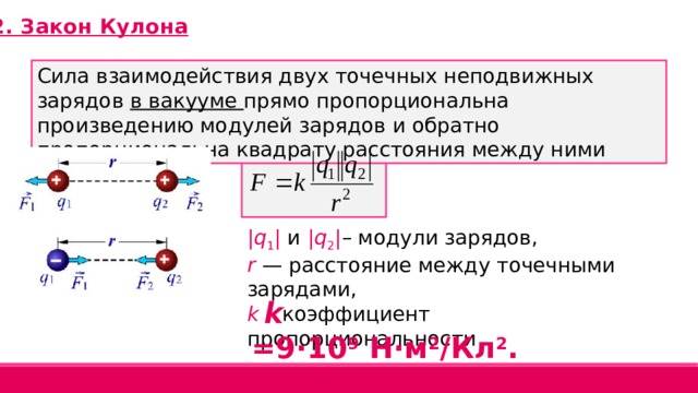 2. Закон Кулона Сила взаимодействия двух точечных неподвижных зарядов в вакууме прямо пропорциональна произведению модулей зарядов и обратно пропорциональна квадрату расстояния между ними | q 1 | и | q 2 | – модули зарядов, r — расстояние между точечными зарядами, k – коэффициент пропорциональности k =9·10 9  Н·м 2 /Кл 2 . 