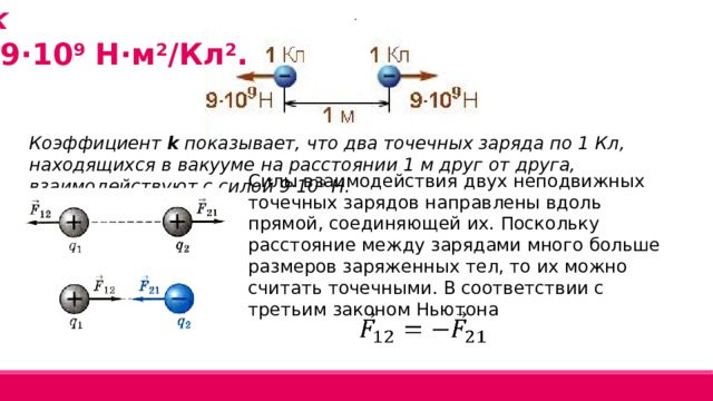 .  k =9·10 9  Н·м 2 /Кл 2 . Коэффициент k показывает, что два точечных заряда по 1 Кл, находящихся в вакууме на расстоянии 1 м друг от друга, взаимодействуют с силой 9·10 9  Н. Силы взаимодействия двух неподвижных точечных зарядов направлены вдоль прямой, соединяющей их. Поскольку расстояние между зарядами много больше размеров заряженных тел, то их можно считать точечными. В соответствии с третьим законом Ньютона   