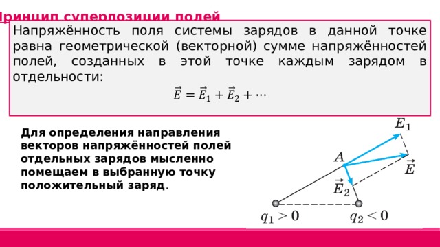 Принцип суперпозиции магнитных полей. Напряженность поля системы зарядов. Напряженность поля в точке. Поле точечного заряда и заряженного шара принцип суперпозиции полей.