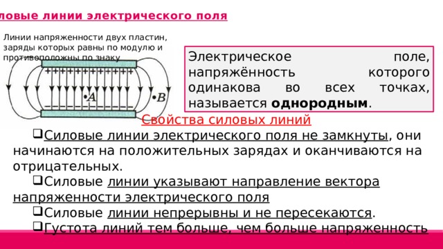 Силовые линии электрического поля Линии напряженности двух пластин, заряды которых равны по модулю и противоположны по знаку Электрическое поле, напряжённость которого одинакова во всех точках, называется однородным . Свойства силовых линий Силовые линии электрического поля не замкнуты , они начинаются на положительных зарядах и оканчиваются на отрицательных. Силовые линии указывают направление вектора напряженности электрического поля Силовые линии непрерывны и не пересекаются . Густота линий тем больше, чем больше напряженность 