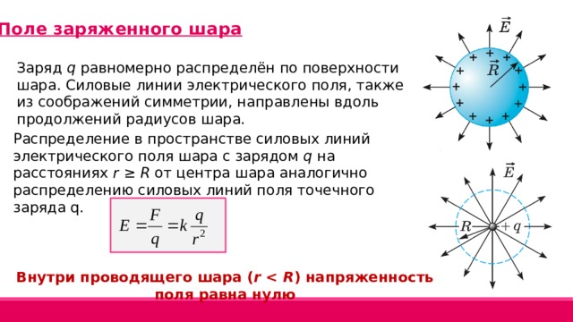 Напряженность поля заряженного шара. Напряженность электрического поля заряженного шара. Заряженный шар силовые линии. Электрическое поле заряженного шара.