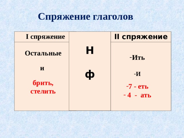 Выпишите глаголы определите спряжение тетрадь рисует