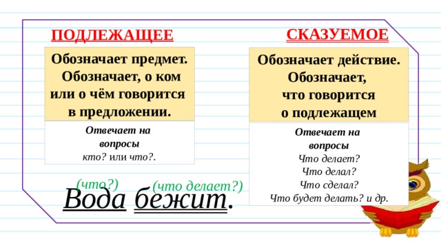 Подлежащее и сказуемое 2 класс технологическая карта урока