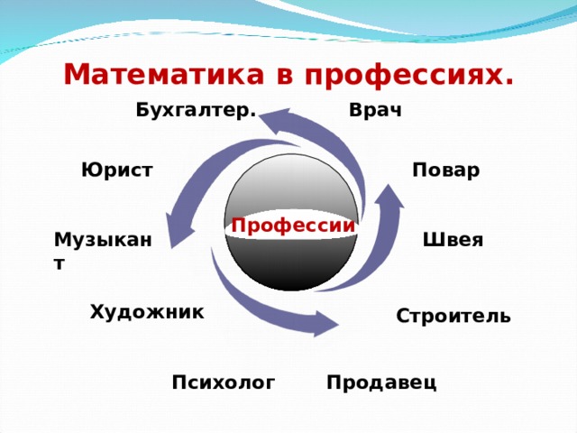   Математика в профессиях.   Бухгалтер. Врач Повар Юрист Профессии  Швея Музыкант Художник Строитель Психолог Продавец 