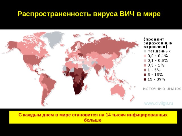 Распространенность вируса ВИЧ в мире www.civilg8.ru C каждым днем в мире становится на 14 тысяч инфицированных больше 