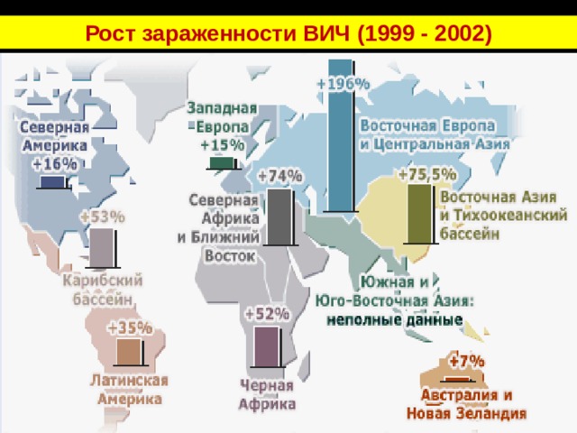 Рост зараженности ВИЧ (1999 - 2002) 
