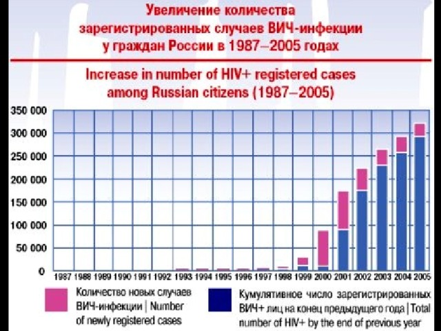 ww.aidsjournal.ru  