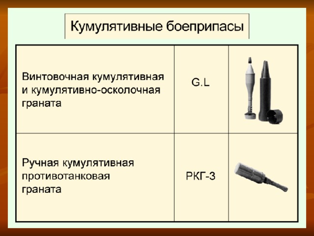 Современные обычные средства поражения презентация по обж 10 класс