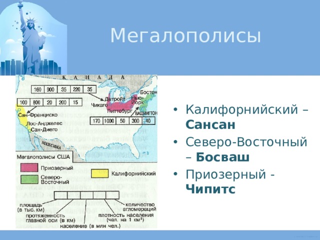 Мегалополисы Калифорнийский – Сансан Северо-Восточный – Босваш Приозерный - Чипитс 