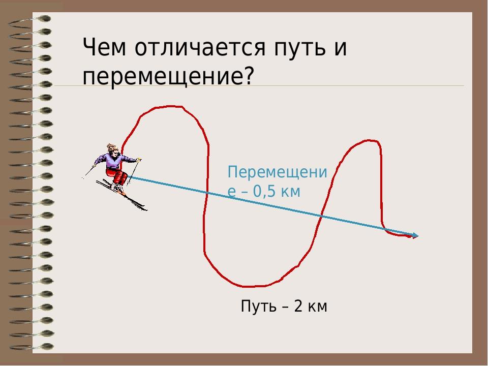 Пройденный путь это. Путь и перемещение разница. Разница пути и перемещения в физике. Путь и перемещение физика. Путь это в физике.