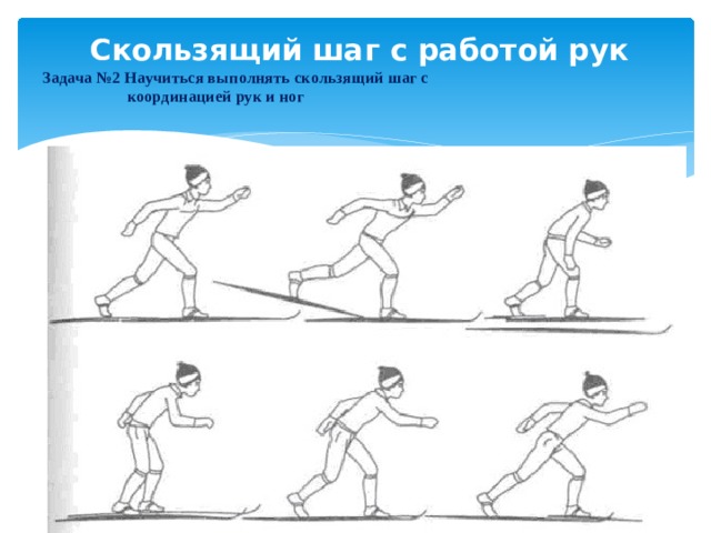  Скользящий шаг с работой рук  Задача №2 Научиться выполнять скользящий шаг с  координацией рук и ног 