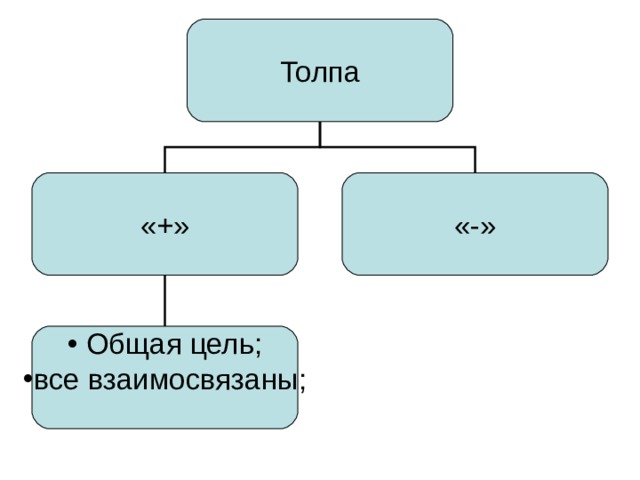 Толпа «+» «-»