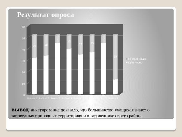 Результат опроса вывод : анкетирование показало, что большинство учащихся знают о заповедных природных территориях и о заповеднике своего района. 