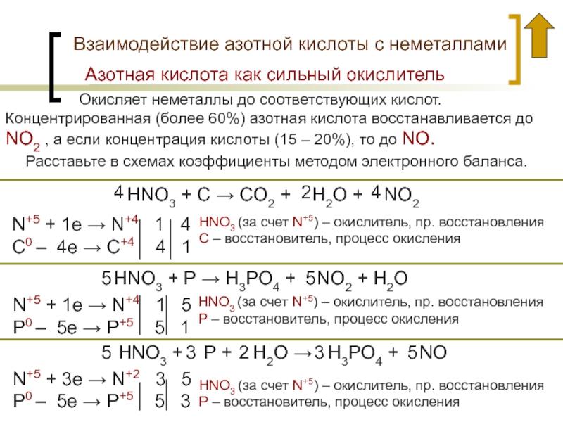 Реакция взаимодействия металлов с кислотой. Взаимодействие азотной кислоты с неметаллами. Взаимодействие неметаллов с кислотами. Взаимодействие азота с неметаллами. Взаимодействие с концентрированной азотной кислотой.