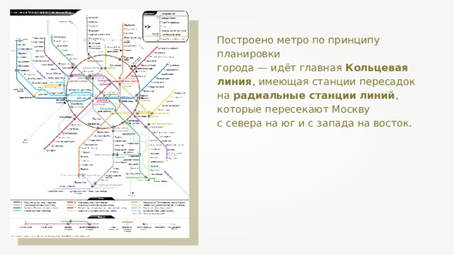 Построено метро по принципу планировки города — идёт главная Кольцевая линия , имеющая станции пересадок на радиальные станции линий , которые пересекают Москву с севера на юг и с запада на восток. 