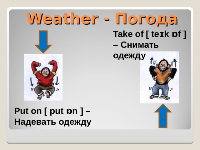 Weather - Погода Take of [ teɪk ɒf ] – Снимать одежду Put on [ put ɒn ] – Надевать одежду 