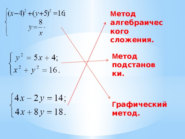 М етод алгебраического сложения. М етод подстановки. Г рафический метод.