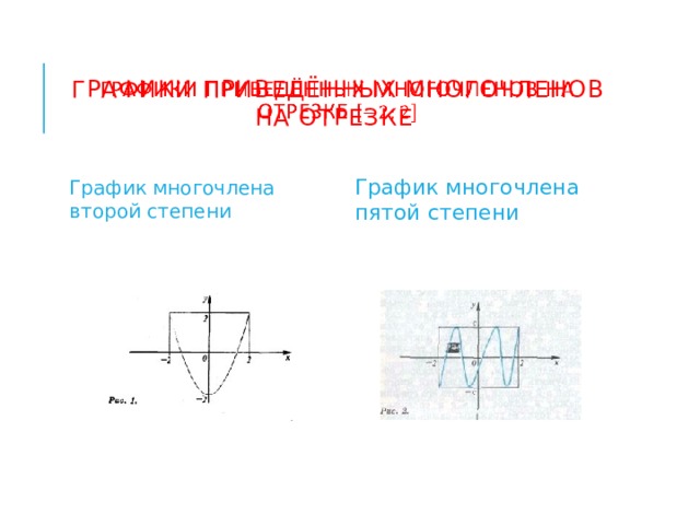 Графики приведённых многочленов на отрезке   График многочлена второй степени График многочлена пятой степени 