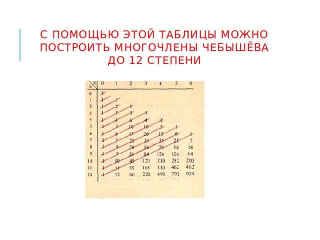 С помощью этой таблицы можно построить многочлены Чебышёва до 12 степени 
