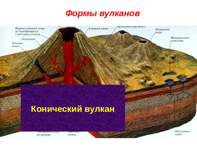 Щитовые вулканы схема