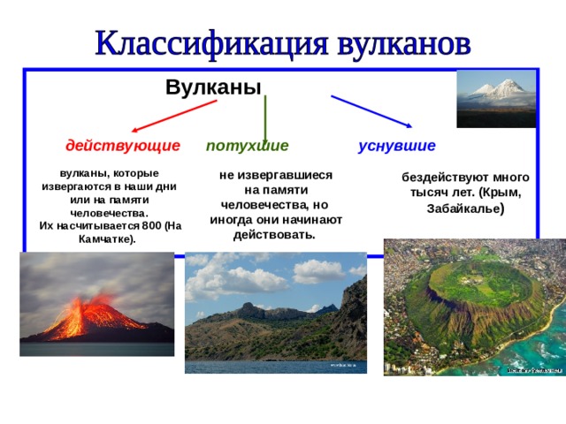 Вулканы   действующие потухшие уснувшие   бездействуют много тысяч лет. (Крым, Забайкалье )  вулканы, которые извергаются в наши дни или на памяти человечества.  Их насчитывается 800 (На Камчатке).  не извергавшиеся на памяти человечества, но иногда они начинают действовать.