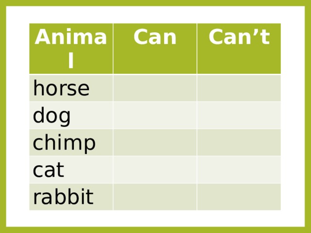 Animal Can horse Can’t dog chimp cat rabbit 