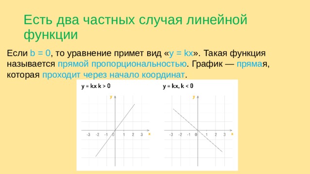 Есть два частных случая линейной функции Если b = 0 , то уравнение примет вид « y = kx ». Такая функция называется прямой пропорциональностью . График — пряма я, которая проходит через начало координат . 