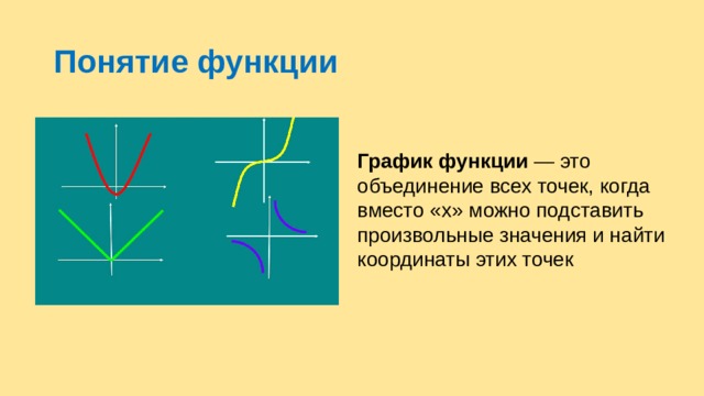 Понятие функции График функции  — это объединение всех точек, когда вместо «x» можно подставить произвольные значения и найти координаты этих точек 