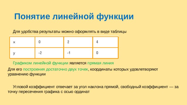 Понятие линейной функции  Для удобства результаты можно оформлять в виде таблицы  Графиком линейной функции является прямая линия Для его построения достаточно двух точек , координаты которых удовлетворяют уравнению функции  Угловой коэффициент отвечает за угол наклона прямой, свободный коэффициент — за точку пересечения графика с осью ординат 