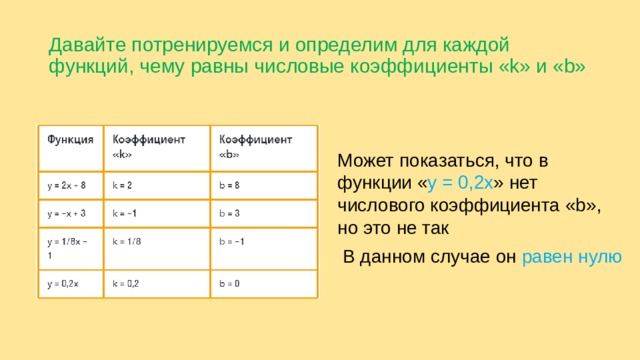 Давайте потренируемся и определим для каждой функций, чему равны числовые коэффициенты «k» и «b» Может показаться, что в функции « y = 0,2x » нет числового коэффициента «b», но это не так  В данном случае он равен нулю 