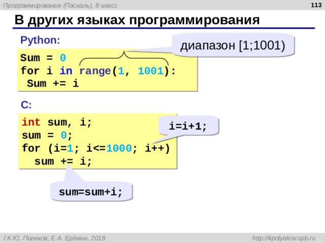  В других языках программирования Python: диапазон [1;1001) Sum  =  0 for i in  range ( 1 , 1001 ):  Sum  +=  i С : int sum, i; sum = 0 ; for (i= 1 ; i 1000 ; i++)  sum += i; i=i+1; sum=sum+i; 
