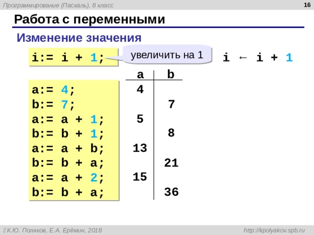  Работа с переменными  Изменение значения увеличить на 1 i   ←  i +  1 i:=  i +  1 ; a b 4 a:=  4 ; b:=  7 ; a:=  a +  1 ; b:=  b +  1 ; a:=  a + b; b:=  b + a; a:= a + 2 ; b:= b + a; 7 5 8 13 21 1 5 36 