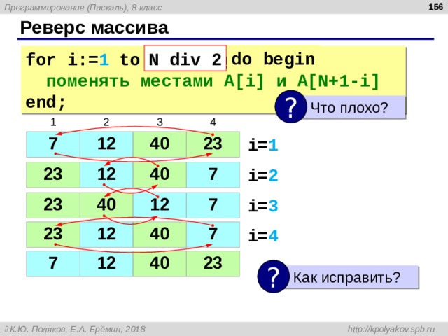  Реверс массива do  begin N div 2 for i:= 1 to N do begin  поменять местами A[i] и A[ N+ 1 -i ] end; ?  Что плохо ? 1 2 7 12 3 4 40 23 i= 1 i= 2 23 12 40 7 i= 3 23 40 12 7 23 12 40 7 i= 4 7 12 40 23 ?  Как исправить ? 
