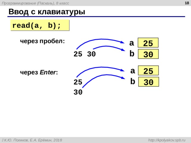  Ввод с клавиатуры read(a, b); через пробел:  25 30  через Enter :  25  30 a 25 b 30 a 25 b 30 