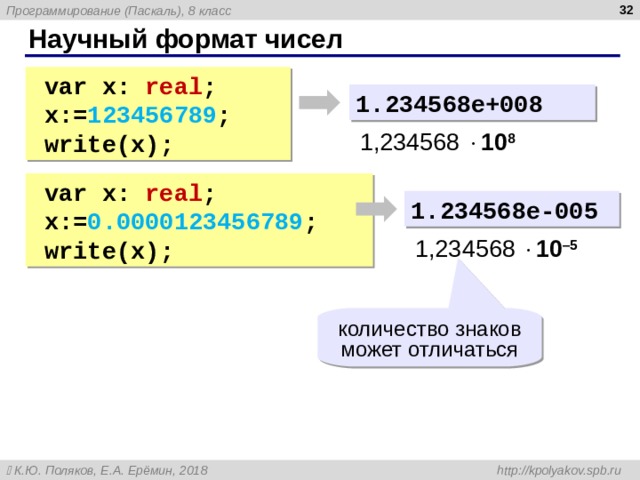  Научный формат чисел var x: real ; x: = 123456789 ; write ( x ); var x: real ; x: = 123456789 ; write ( x ); 1 . 23 4568 e+008 1,23 4568   10 8 var x: real ; x: = 0.0000 123456789 ; write ( x ); var x: real ; x: = 0.0000 123456789 ; write ( x ); 1 . 23 4568 e-005 1,23 4568   10 –5 количество знаков может отличаться 