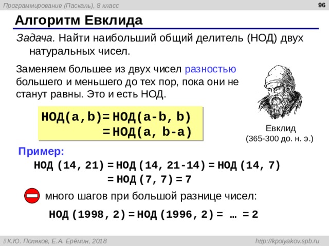  Алгоритм Евклида Задача. Найти наибольший общий делитель (НОД) двух натуральных чисел. Заменяем большее из двух чисел разностью большего и меньшего до тех пор, пока они не станут равны. Это и есть НОД. НОД( a,b)=  НОД( a-b,  b)   =  НОД( a,  b-a) Евклид (365-300 до. н. э.) Пример: НОД  (14 ,  21 )  =  НОД  (14 ,  21-14 )  =  НОД  (14 ,  7 ) =  НОД  (7 ,  7 )  =  7 много шагов при большой разнице чисел: НОД  (1998 ,  2 )  =  НОД  (1996 ,  2 )  = … =  2 