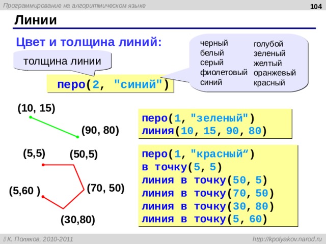  Линии Цвет и толщина линий: черный белый серый фиолетовый синий голубой зеленый желтый оранжевый красный толщина линии перо ( 2 , 