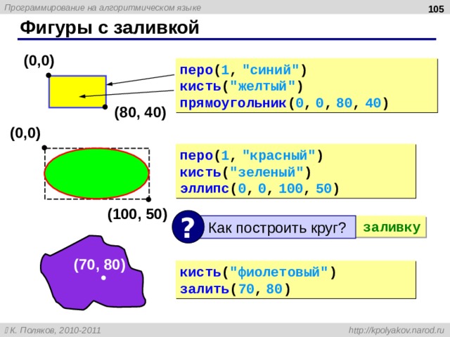 104 Фигуры с заливкой (0,0) перо ( 1 , 