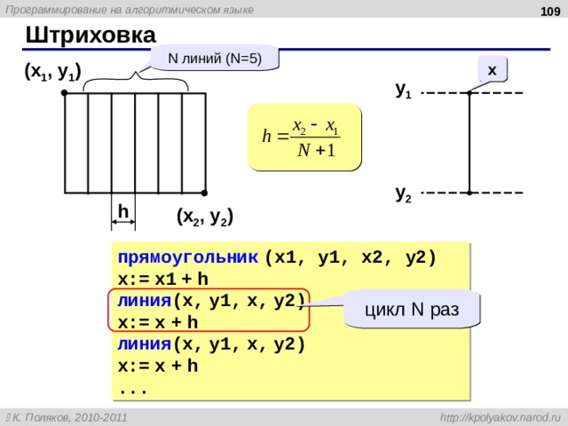  Штриховка N линий  ( N=5) ( x 1 , y 1 ) x y 1 y 2 h ( x 2 , y 2 ) прямоугольник  (x1, y1, x2, y2) x:=  x1  +  h линия (x,  y1,  x,  y2)  x:=  x  +  h линия (x,  y1,  x,  y2)  x:=  x  +  h ... цикл N раз  