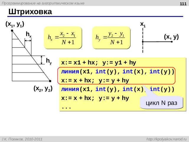 110 Штриховка x 1 ( x 1 , y 1 ) h x ( x , y ) h y x:= x1 + hx ; y:= y1 + hy линия (x1, int (y), int (x), int (y)) x:= x + hx; y:= y + hy линия (x1, int (y), int (x), int (y)) x:= x + hx; y:= y + hy ... ( x 2 , y 2 ) цикл N раз 111 