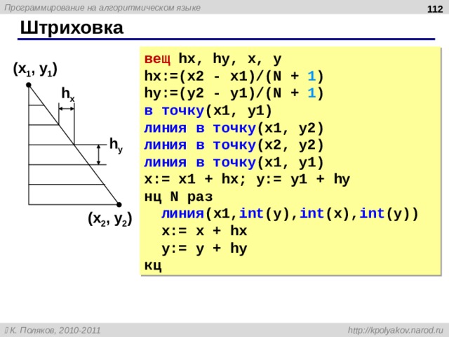 111 Штриховка вещ  hx, hy, x, y hx:=(x2 - x1)/(N + 1 ) hy:=(y2 - y1)/(N + 1 ) в точку ( x1, y1) линия в точку ( x1, y2) линия в точку ( x2, y2) линия в точку ( x1, y1) x:= x1 + hx ; y:= y1 + hy нц N раз  линия ( x1, int (y), int (x), int (y))  x:= x + hx  y:= y + hy кц ( x 1 , y 1 ) h x h y ( x 2 , y 2 )  