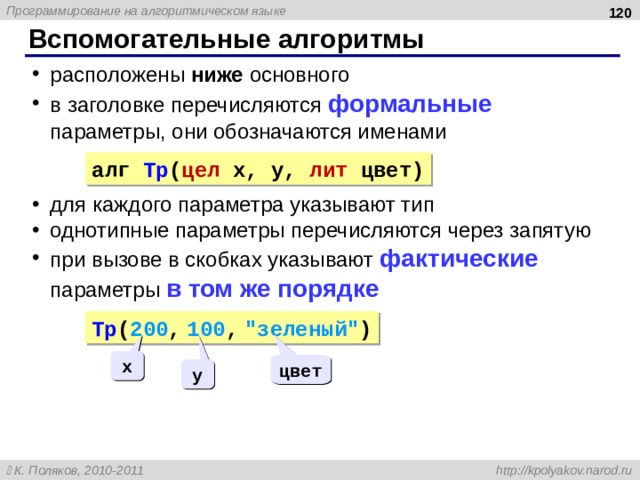  Вспомогательные алгоритмы расположены ниже основного в заголовке перечисляются формальные  параметры, они обозначаются именами для каждого параметра указывают тип однотипные параметры перечисляются через запятую при вызове в скобках указывают фактические  параметры в том же порядке расположены ниже основного в заголовке перечисляются формальные  параметры, они обозначаются именами для каждого параметра указывают тип однотипные параметры перечисляются через запятую при вызове в скобках указывают фактические  параметры в том же порядке алг Тр ( цел x, y, лит цвет) Тр ( 200 ,  100 ,  