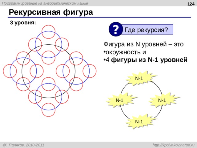  Рекурсивная фигура 3 уровня: ?  Где рекурсия? Фигура из N уровней – это окружность и 4 фигуры из N-1 уровней N-1 N-1 N-1 N-1 