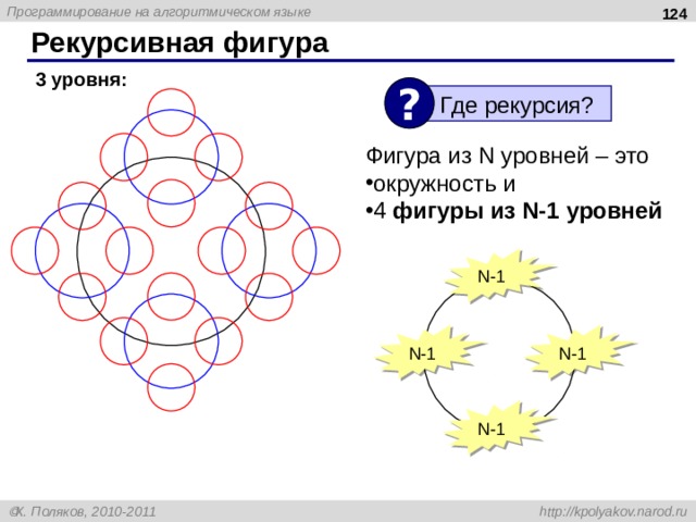  Рекурсивная фигура 3 уровня: ? Где рекурсия? Фигура из N уровней – это окружность и 4 фигуры из N-1 уровней N-1 N-1 N-1 N-1 