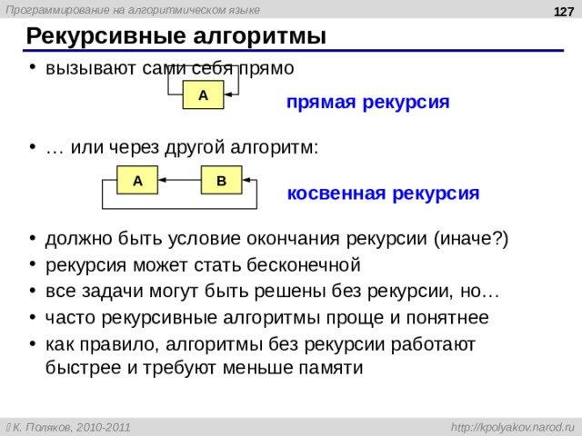  Рекурсивные алгоритмы вызывают сами себя прямо … или через другой алгоритм: должно быть условие окончания рекурсии (иначе?) рекурсия может стать бесконечной все задачи могут быть решены без рекурсии, но… часто рекурсивные алгоритмы проще и понятнее как правило, алгоритмы без рекурсии работают быстрее и требуют меньше памяти вызывают сами себя прямо … или через другой алгоритм: должно быть условие окончания рекурсии (иначе?) рекурсия может стать бесконечной все задачи могут быть решены без рекурсии, но… часто рекурсивные алгоритмы проще и понятнее как правило, алгоритмы без рекурсии работают быстрее и требуют меньше памяти A прямая рекурсия A B косвенная рекурсия 