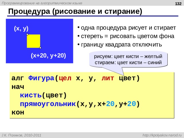  Процедура (рисование и стирание) одна процедура рисует и стирает стереть = рисовать цветом фона границу квадрата отключить одна процедура рисует и стирает стереть = рисовать цветом фона границу квадрата отключить ( x , y ) ( x +20, y +20) рисуем: цвет кисти – желтый стираем: цвет кисти – синий алг Фигура ( цел x, y, лит цвет) нач кисть (цвет) прямоугольник (x,y,x+ 20 ,y+ 20 ) кон 