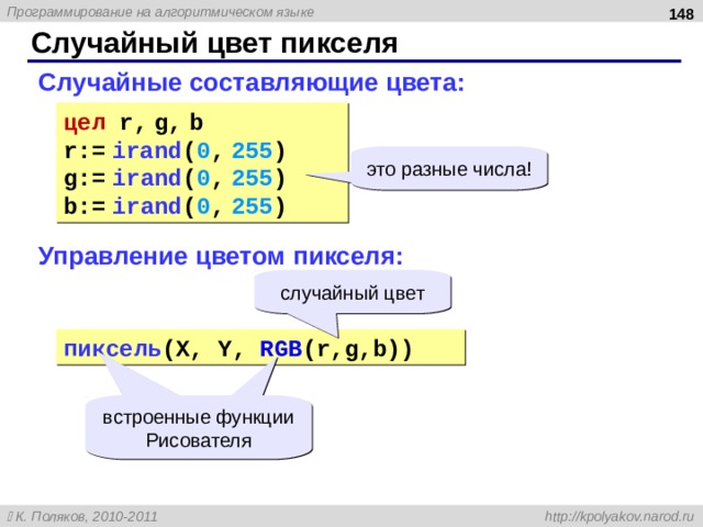  Случайный цвет пикселя Случайные составляющие цвета: цел r ,  g,  b r:=  ira nd ( 0 ,  255 ) g:=  ir a nd ( 0 ,  255 ) b:=  ir a nd ( 0 ,  255 ) это разные числа! Управление цветом пикселя: случайный цвет пиксель ( X , Y, RGB (r,g,b) ) встроенные функции Рисователя 