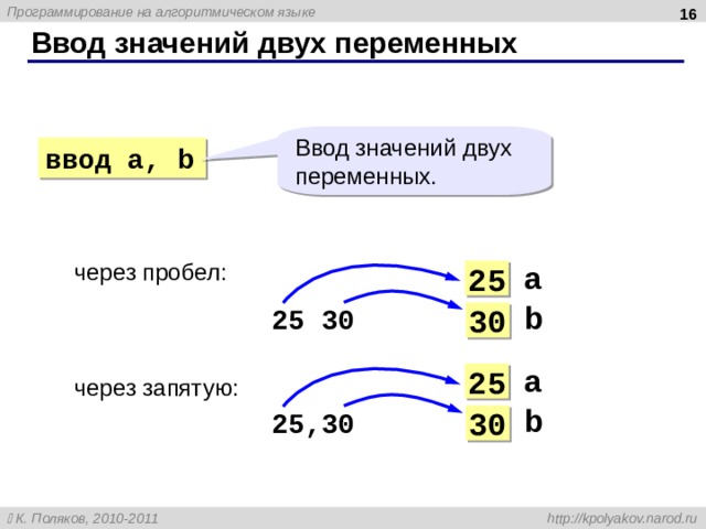  Ввод значений двух переменных Ввод значений двух переменных . ввод a, b через пробел:  25 30 через запятую:  25,30 a 25 b 30 a 25 b 30 16 