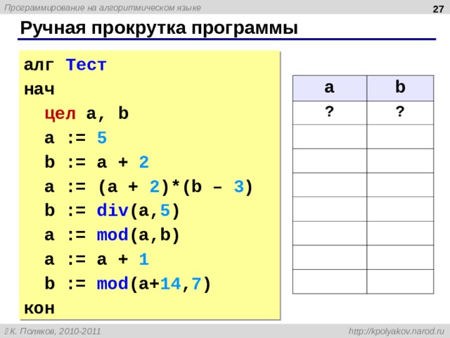  Ручная прокрутка программы алг Тест нач  цел  a, b  a := 5  b := a + 2  a := (a + 2 )*(b – 3 )  b := div (a, 5 )  a := mod (a,b)  a := a + 1  b := mod (a+ 14 , 7 ) кон a b ? ? 5 7 28 5 3 4 4  